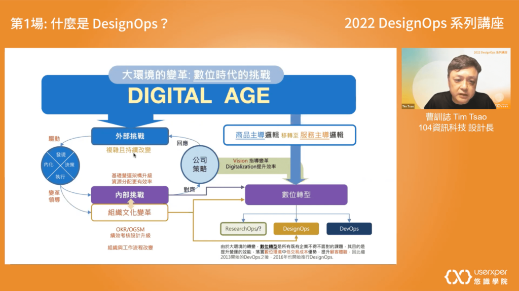 哪些時幾適合導入 DesignOps 設計營運