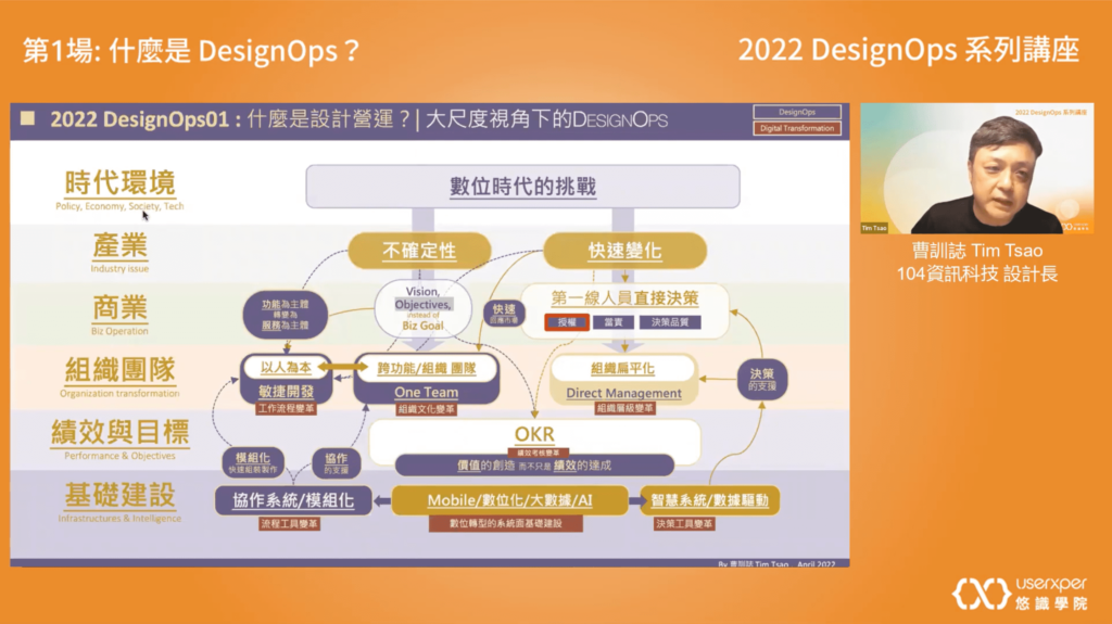 哪些時幾適合導入 DesignOps 設計營運