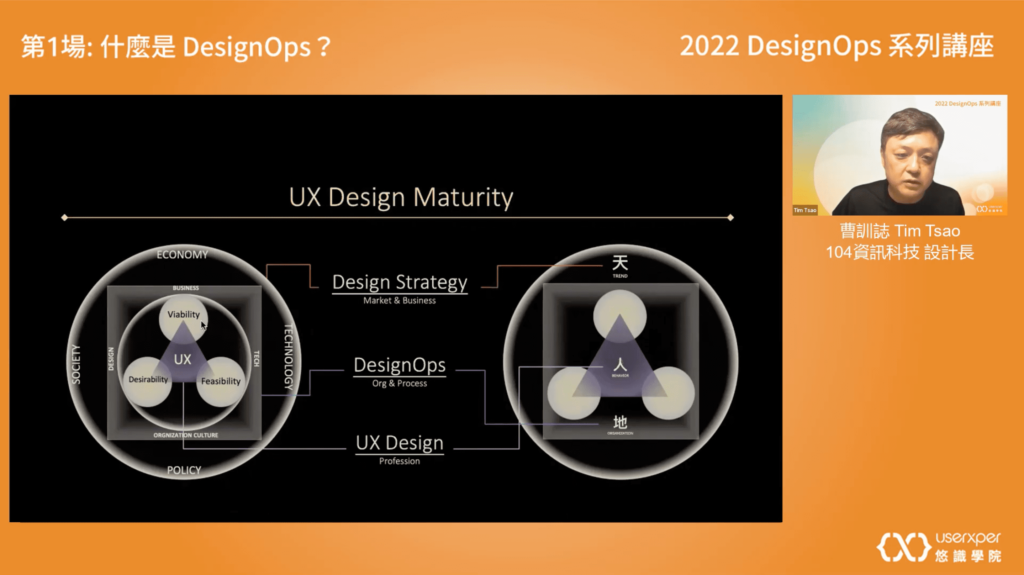 為什麼必要關注 DesignOps