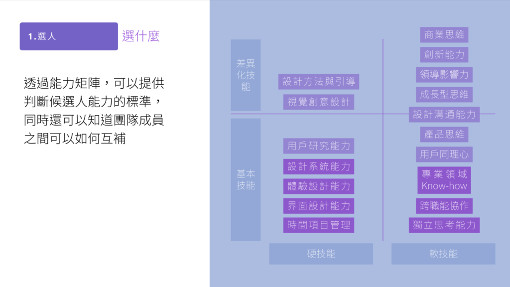 DesignOps 設計營運實務研討李毓修簡報